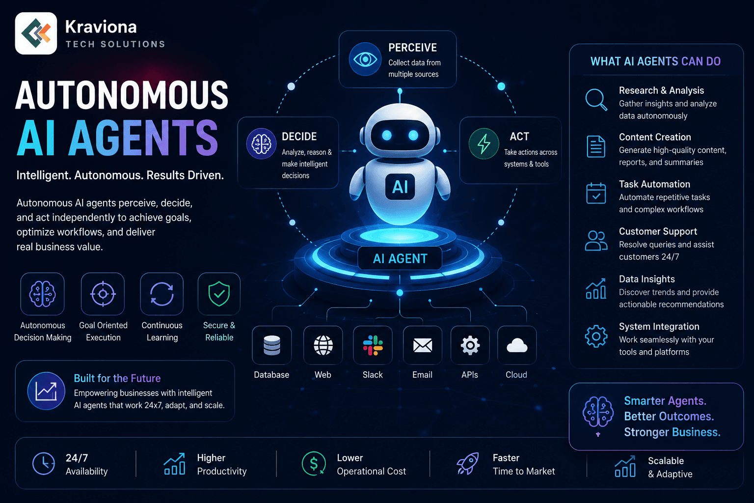 autonomous ai agents