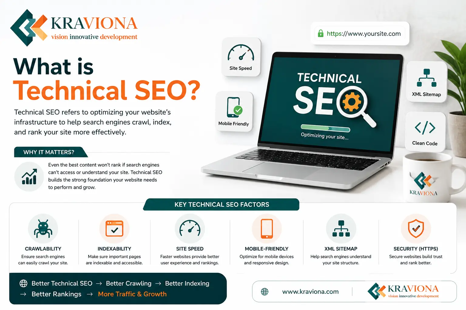 What is Technical SEO