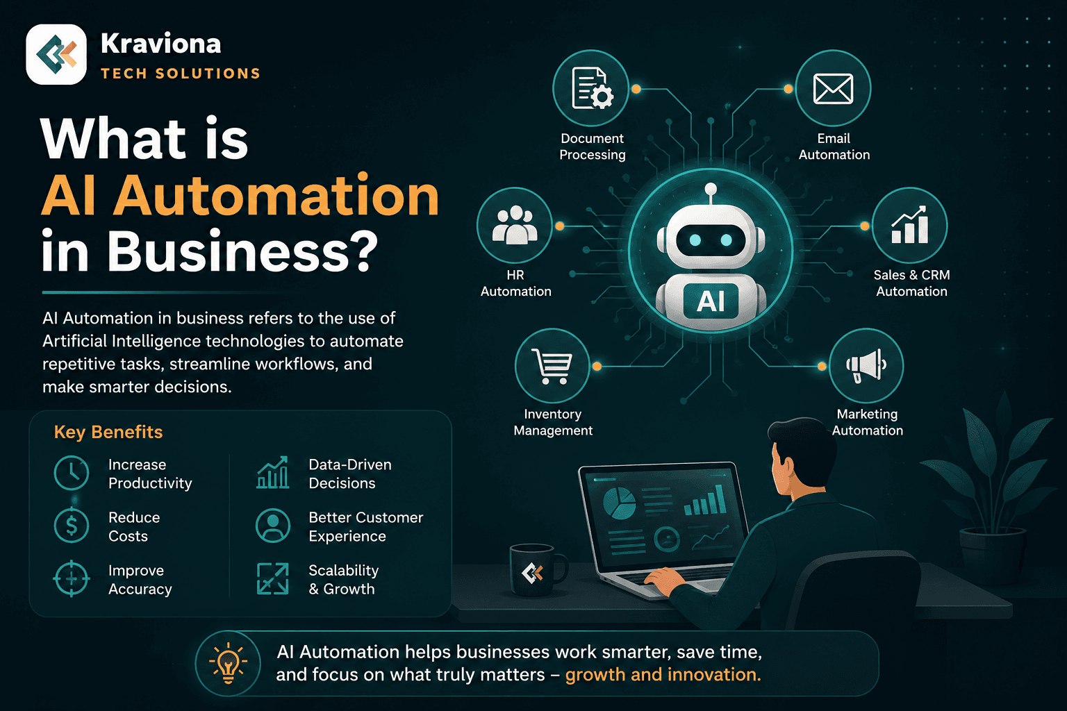 What is AI Automation in Business — Practical Guide 2026