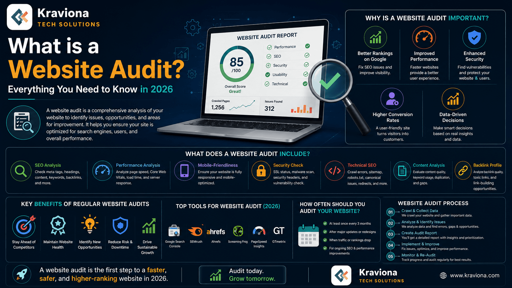 What is a website audit — technical SEO audit checklist for Next.js and MERN stack websites 2026