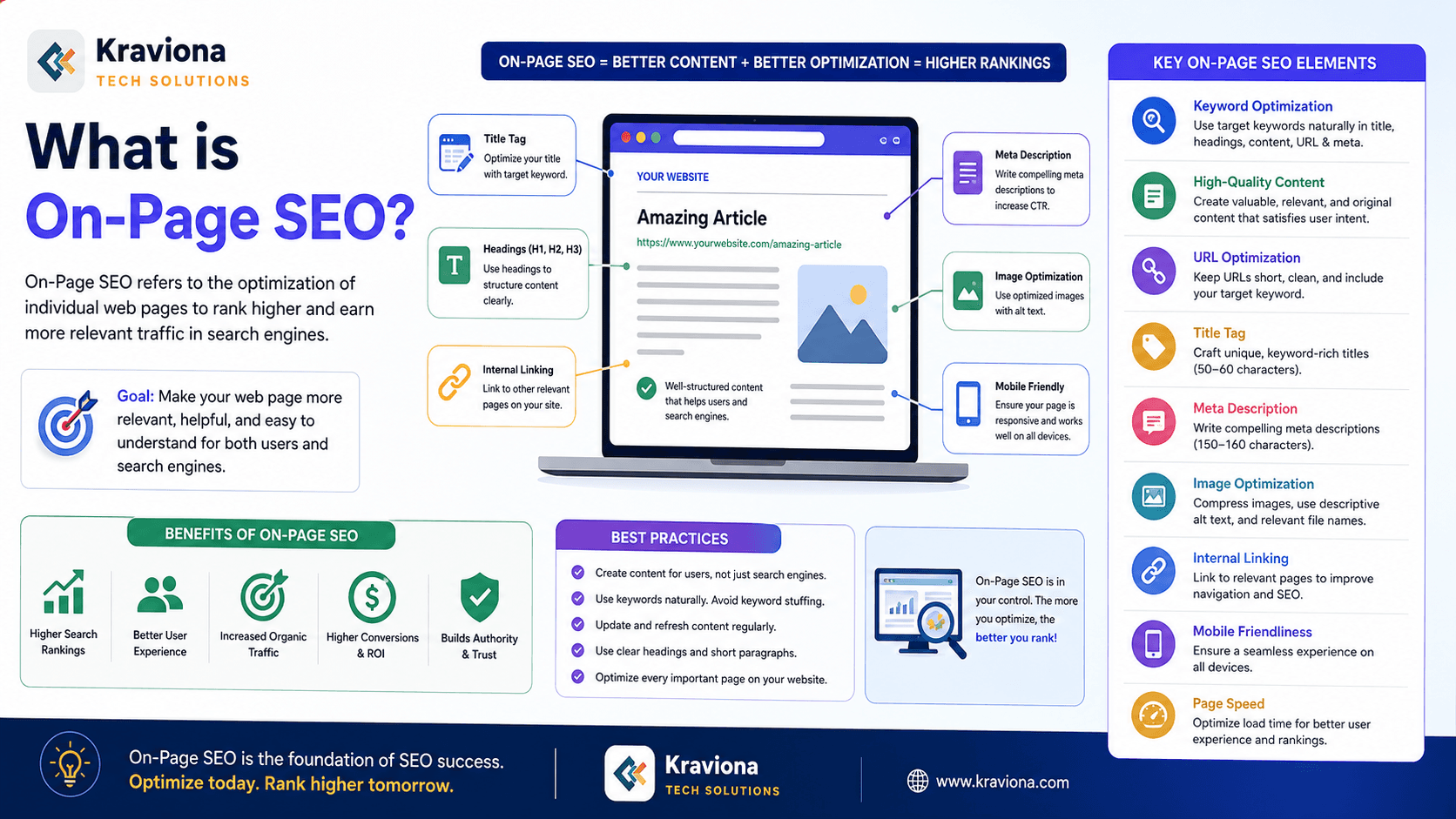What is on-page SEO — complete guide to title tags meta descriptions structured data and E-E-A-T 2026