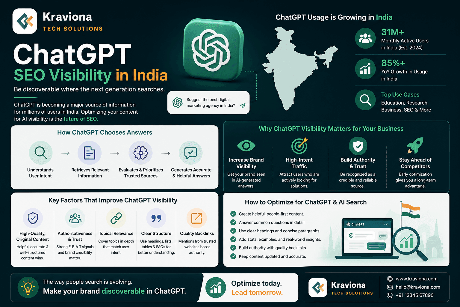 AI Automation Agency India — Kraviona Tech Solutions