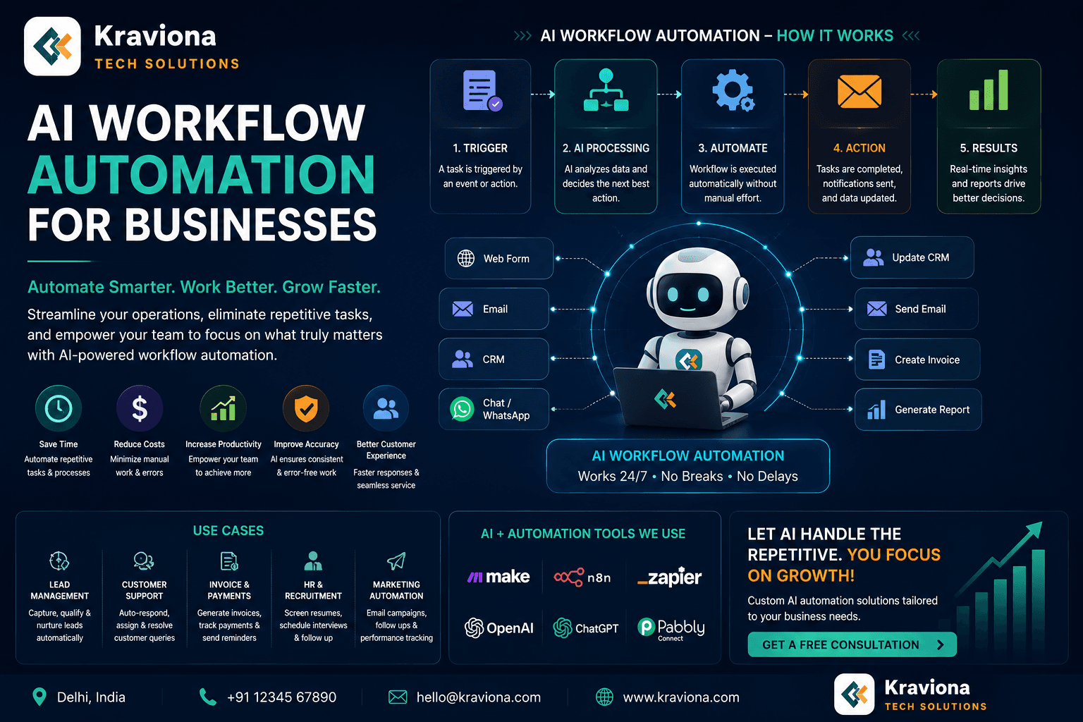 AI workflow automation for businesses — intelligent process automation dashboard showing connected workflows across sales, finance, and operations