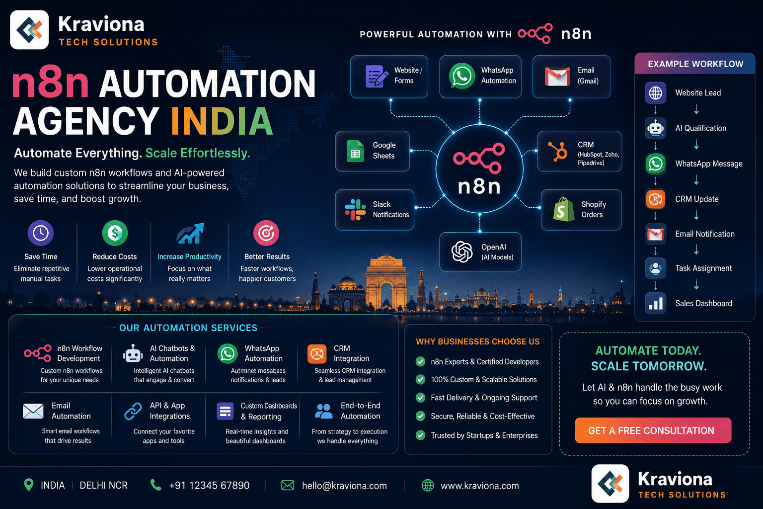 n8n automation agency India — visual workflow builder showing connected nodes for business process automation