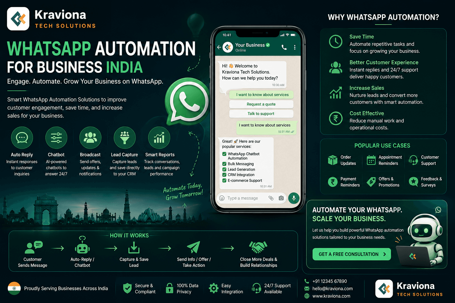 WhatsApp automation for business India — automated messaging workflows, chatbot and CRM integration for Indian businesses 2026