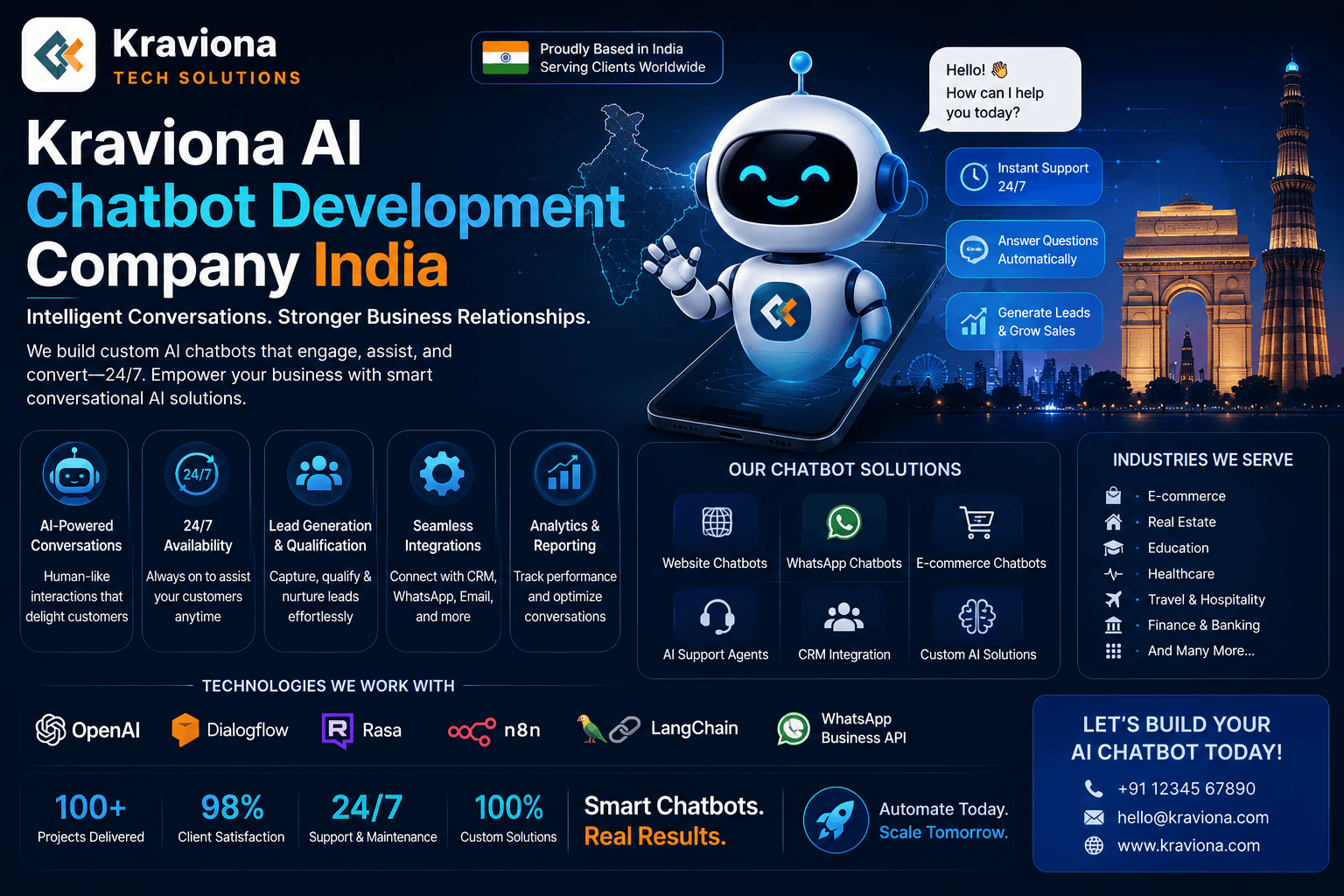 AI chatbot development company India - custom chatbot architecture by Kraviona Tech Solutions